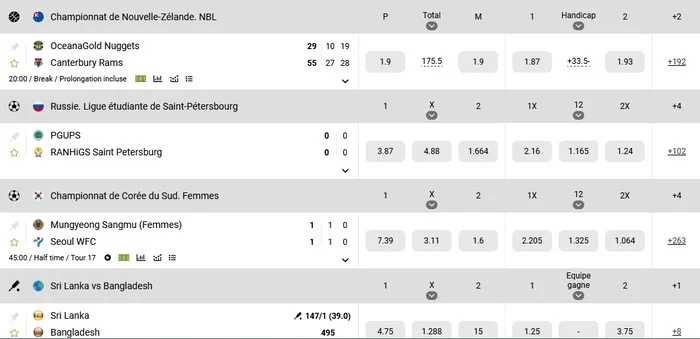 Aperçu de la ligne et des cotes de melbet.cm